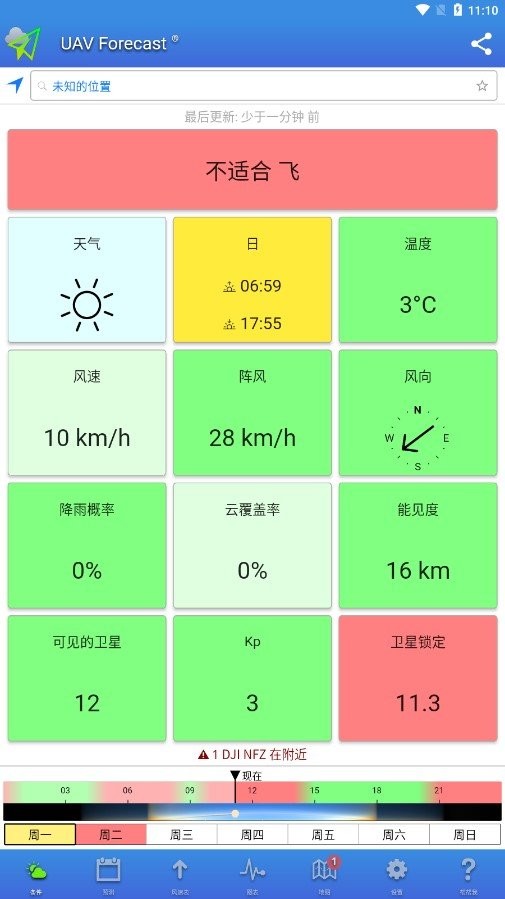 Uav Forecast软件