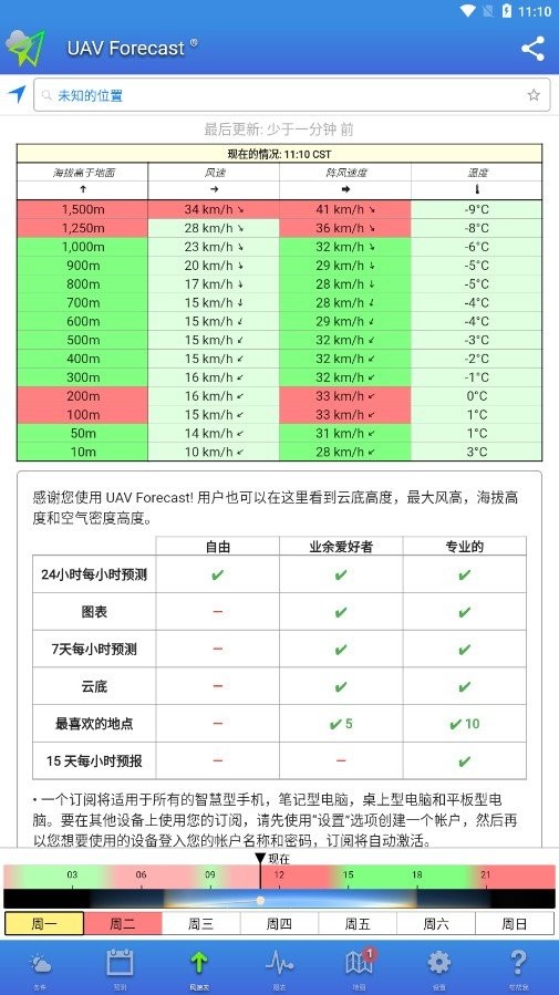 Uav Forecast软件