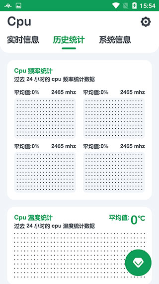 CPU监测(Cpu Monitor)